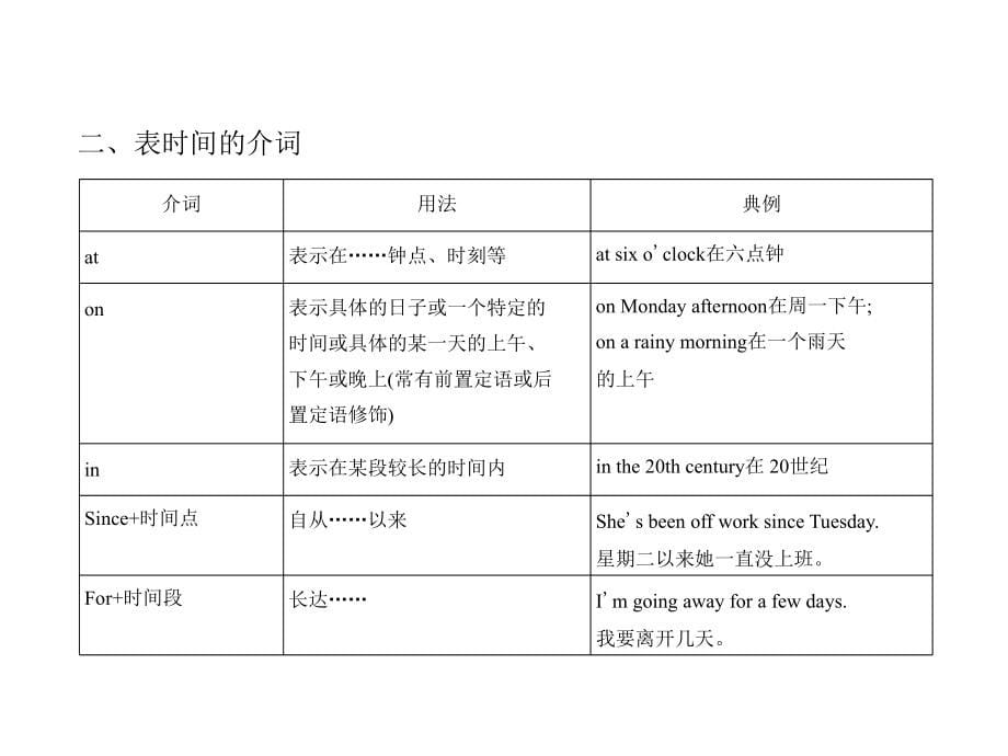 2021高中英语一轮复习新高考版专题二十　介词和代词（讲解部分）_第5页