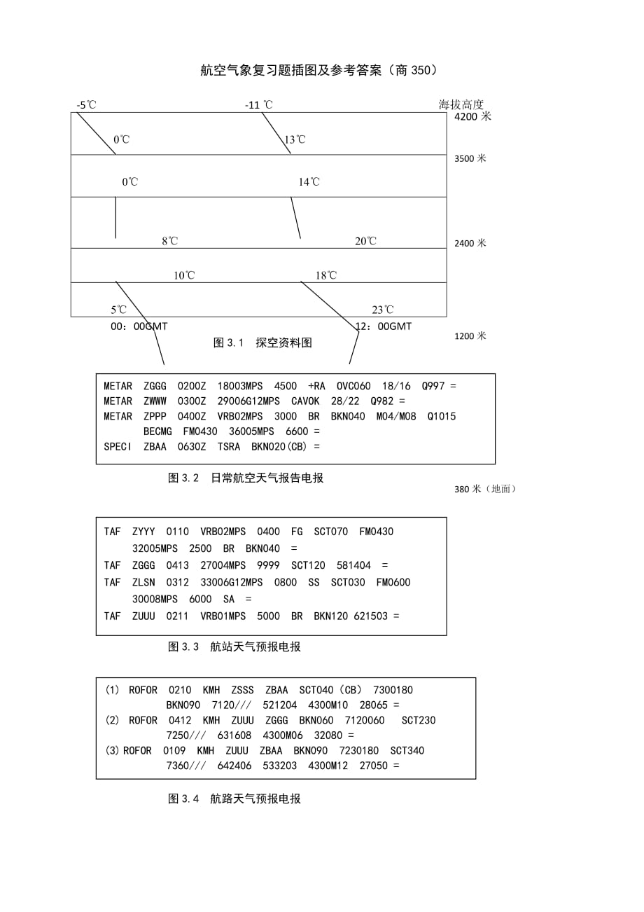 气象题库（私商仪）+参考答案 气象(商照350题)插图_第1页