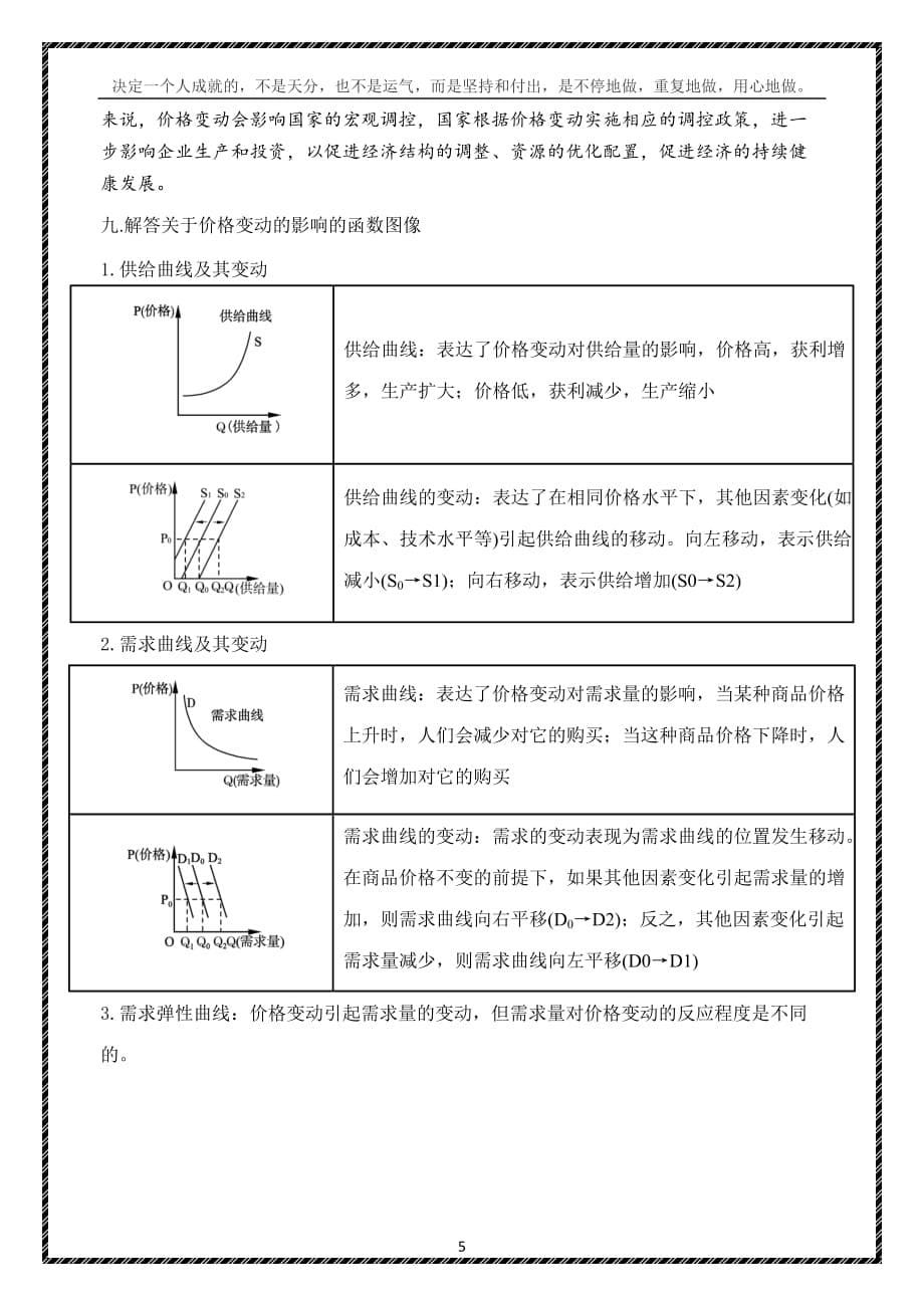 人教版高一政治必修一第二课：多变的价格_第5页