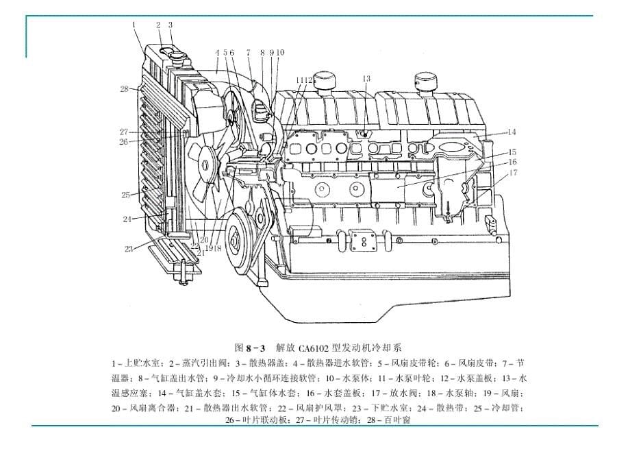 汽车构造PPT e第四章_冷却系_第5页