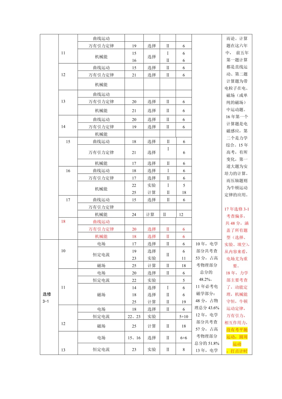 2010-2018全国高考理综1卷（物理）九年对比分析_第2页