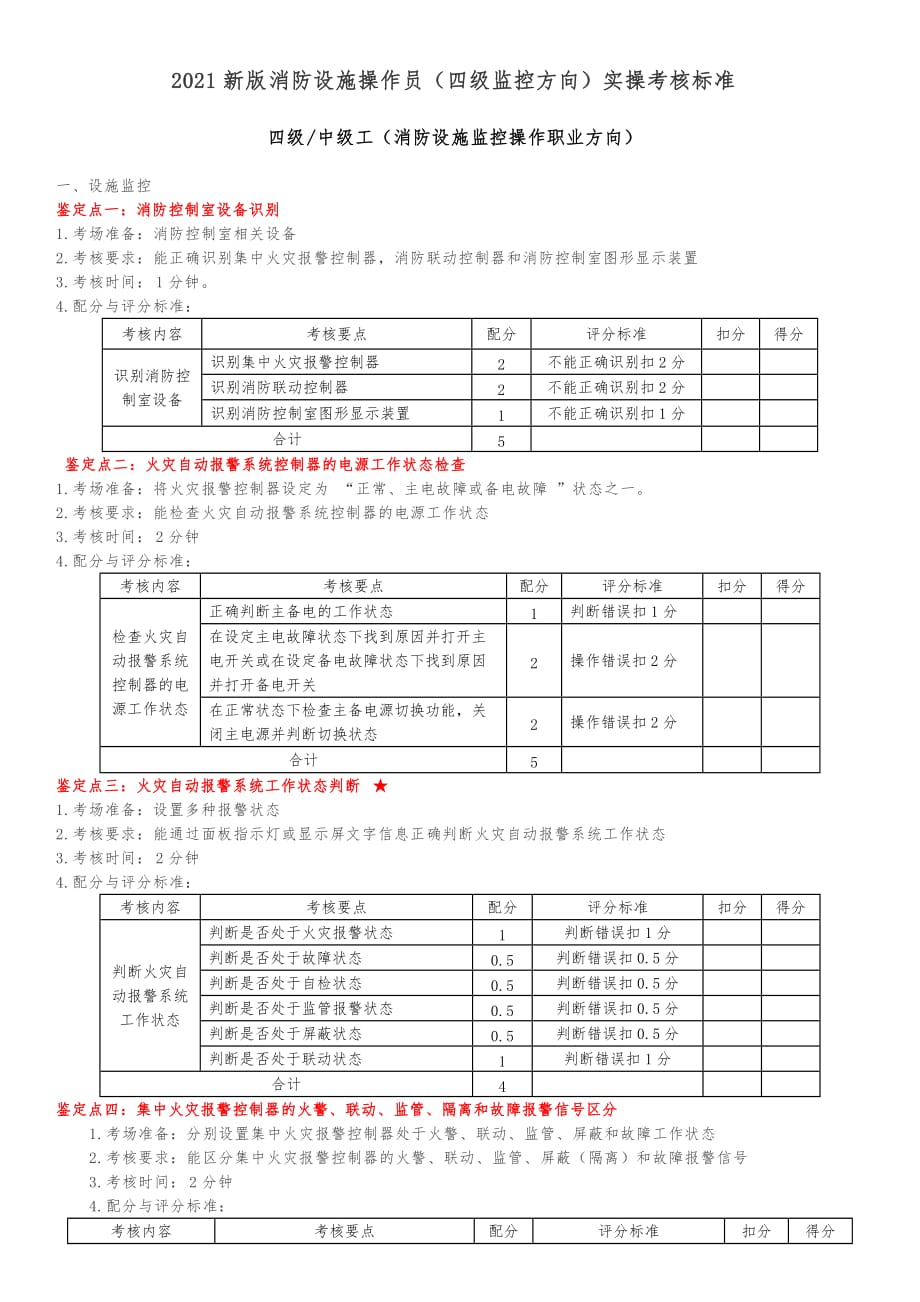 2021新版消防设施操作员（四级监控方向）实操考核标准_第1页