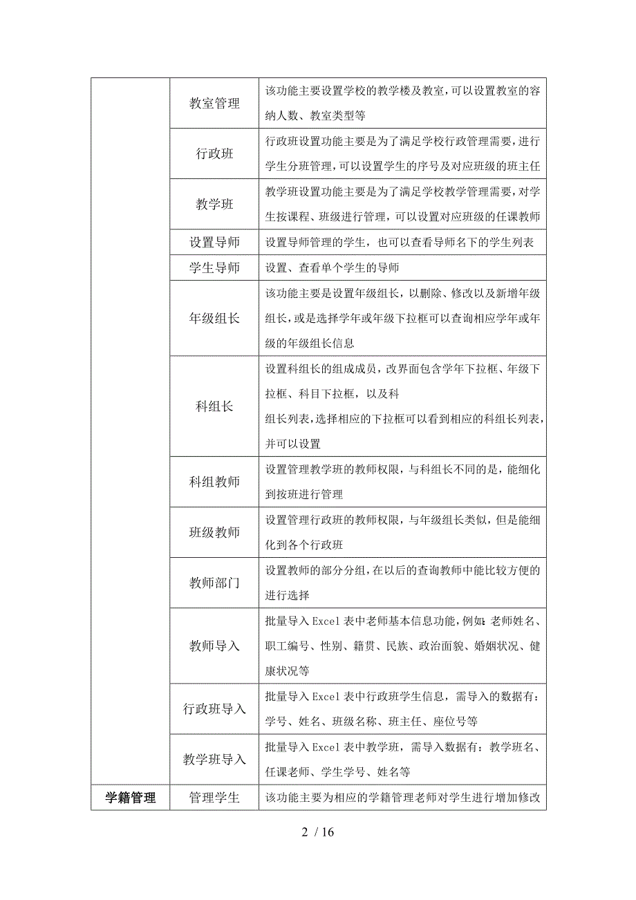 高中新课改学校管理统系Word版_第2页