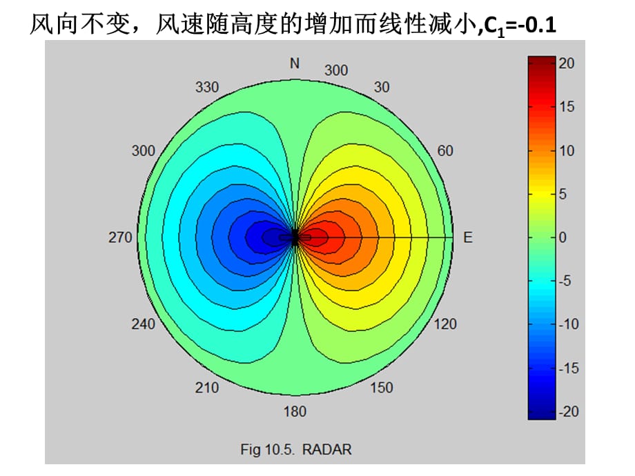 雷达气象学课件 Matlab画图举例图104和105_第2页