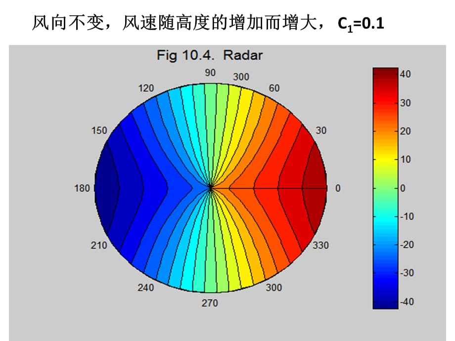 雷达气象学课件 Matlab画图举例图104和105_第4页