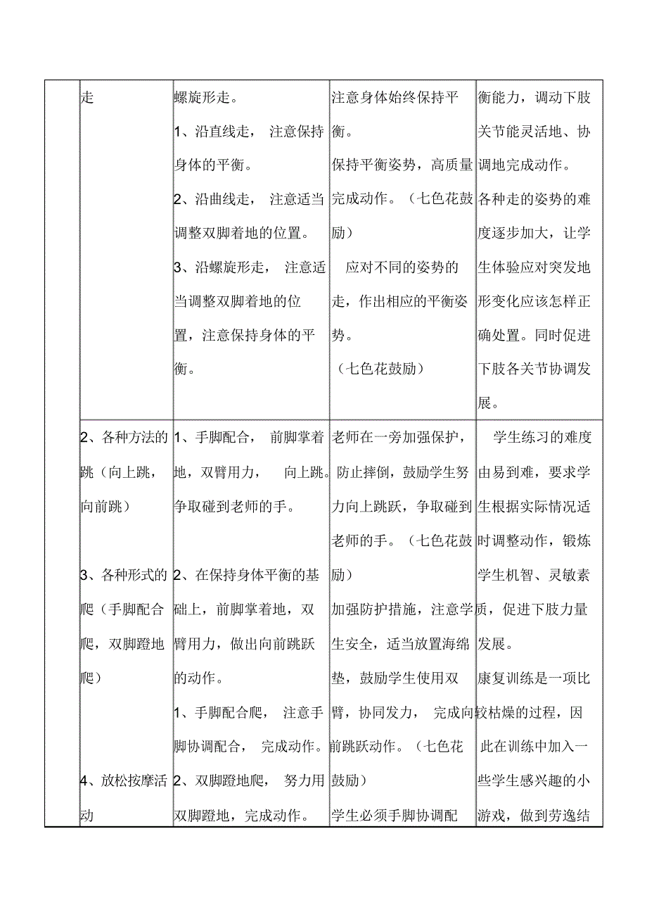 重度残疾儿童送教上门教案（精华版）_第2页