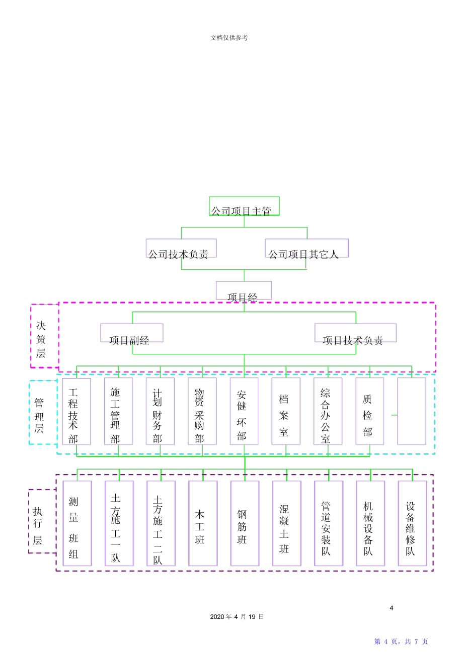 现场组织机构及主要人员报审表范文（精华版）_第4页