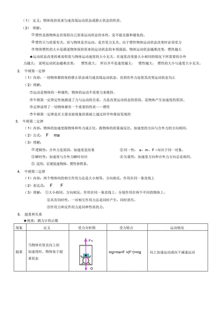 高一物理难点知识点总结（精华版）_第5页