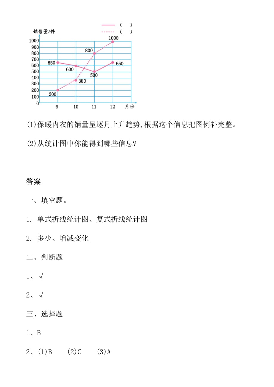 人教版五年级数学下册：第七单元《拆线统计图》重点练习_第3页