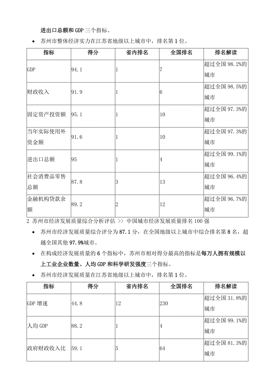 苏州市投资环境评估分析报告_第4页