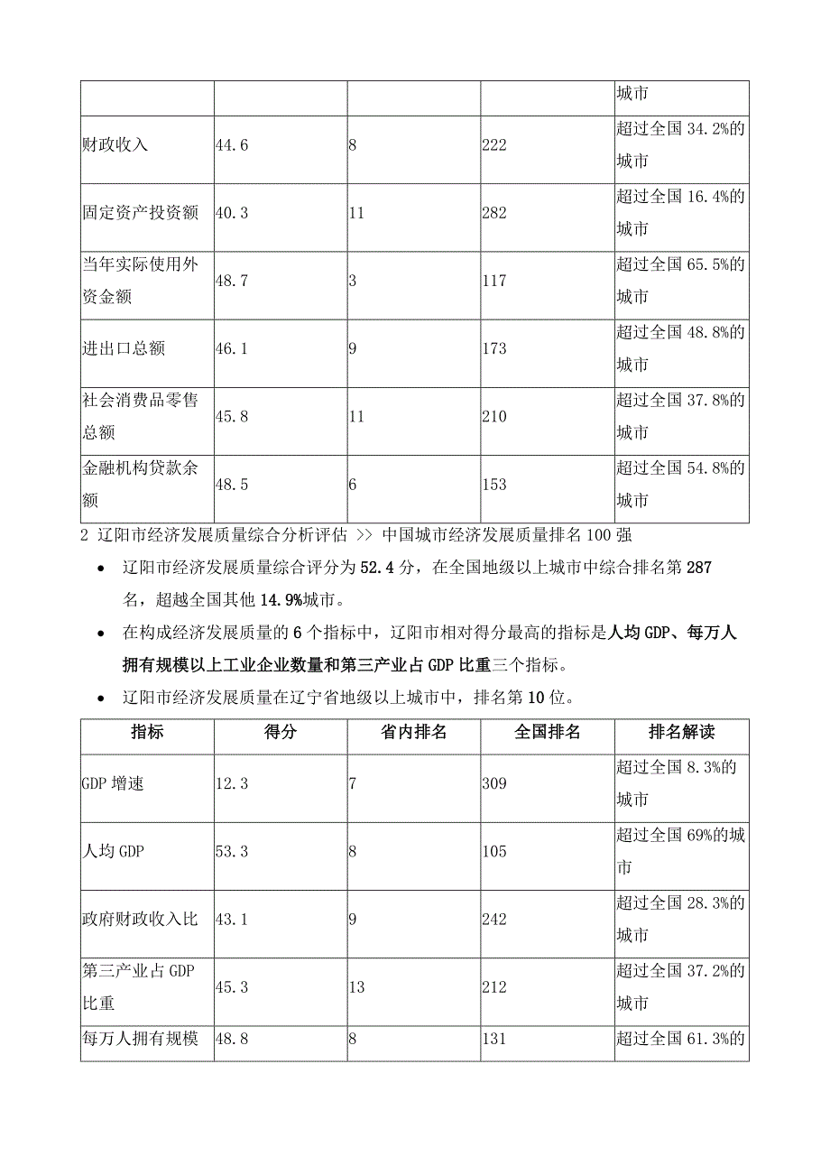 辽阳市投资环境评估分析报告_第4页