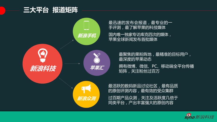 新浪科技-苹果发布会合作方案_第2页