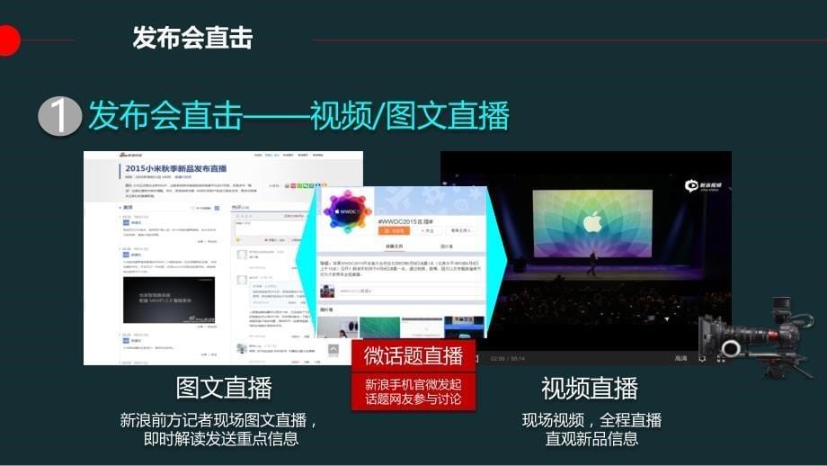 新浪科技-苹果发布会合作方案_第5页