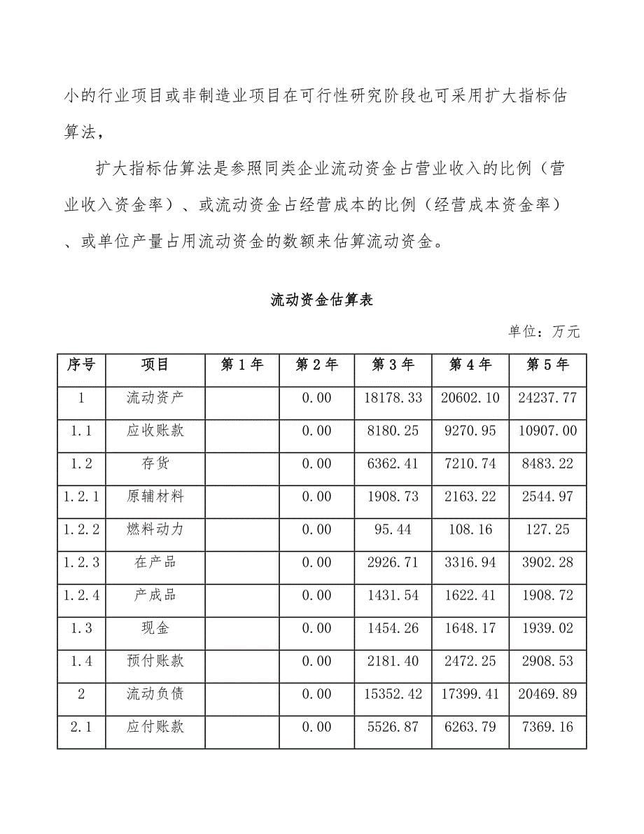 隔震垫工程项目项目总投资与分年投资计划_第5页