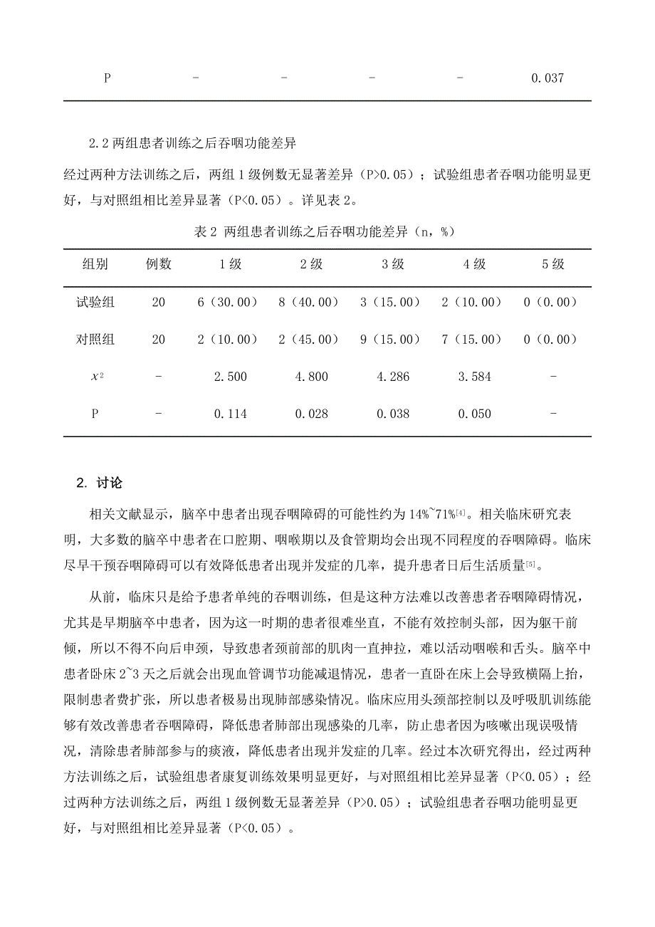 头颈部控制及呼吸肌训练在早期脑卒中吞咽障碍患者中的康复效果分析_第4页