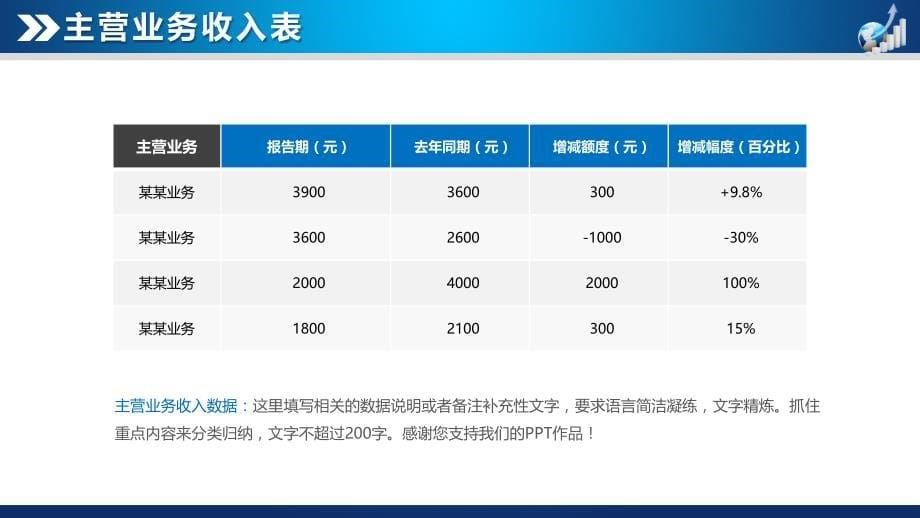 商务大气财务数据分析报告PPT模版_第5页