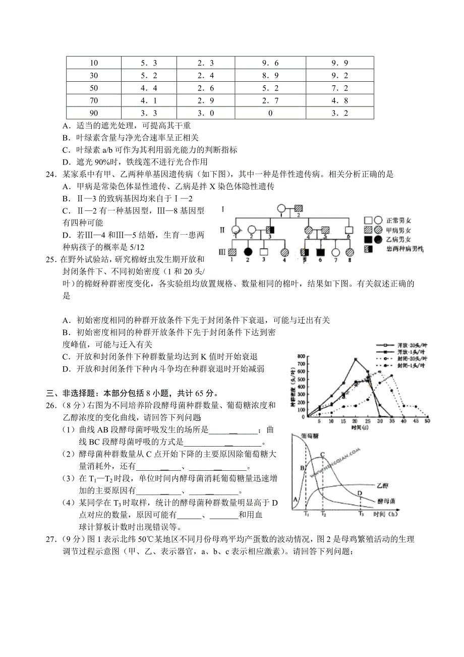 2011年江苏高考生物试题及答案（齐）_第4页