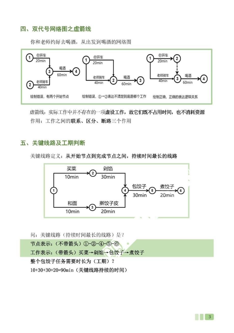 2020年一建专题突破与高分攻略【建筑】_第5页