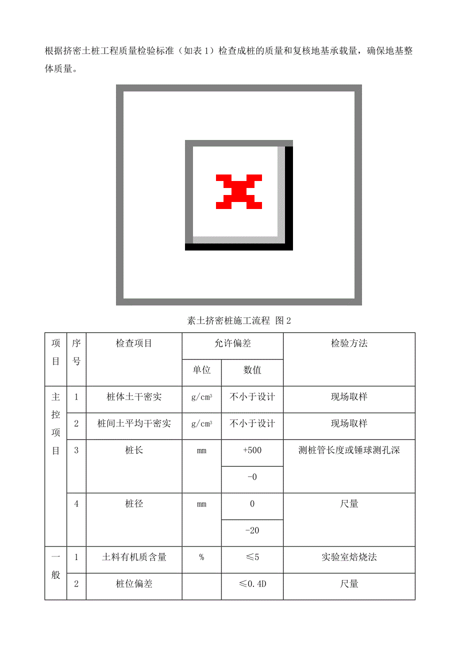 房屋建筑工程施工技术及现场施工管理的探究_第4页