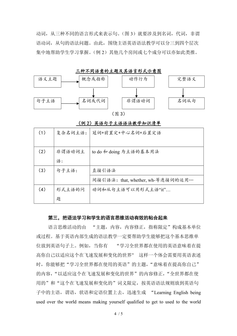 高中英语语法的学习策略Word版_第4页