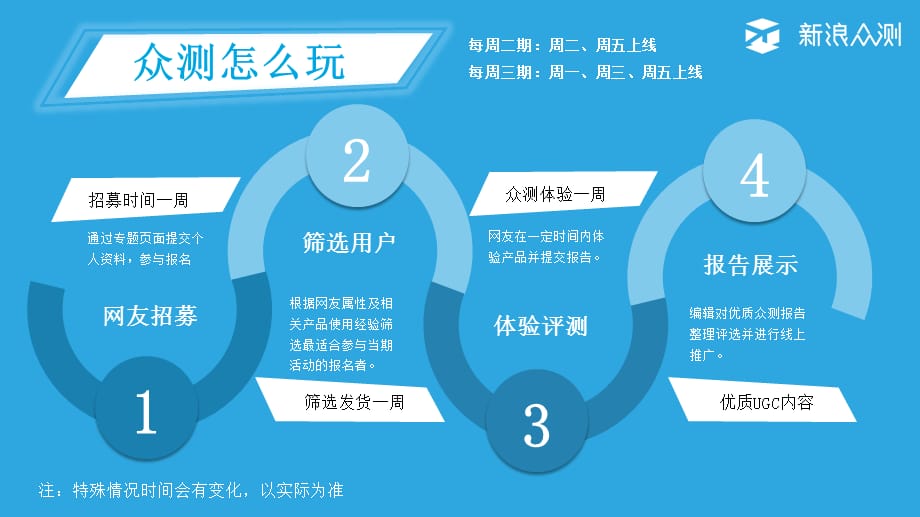 新浪科技众测招商合作方案0428_第4页