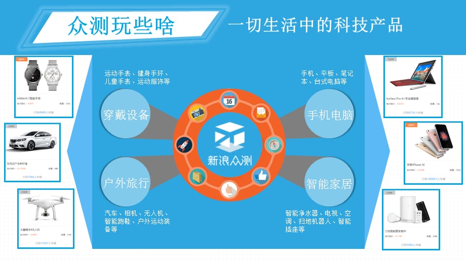 新浪科技众测招商合作方案0428_第5页