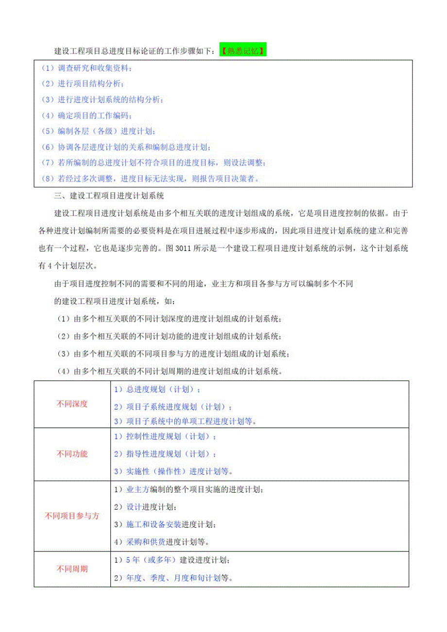 2020年版二建项目管理章节重要考点及19考题(第三部分：施工进度管理)_第3页