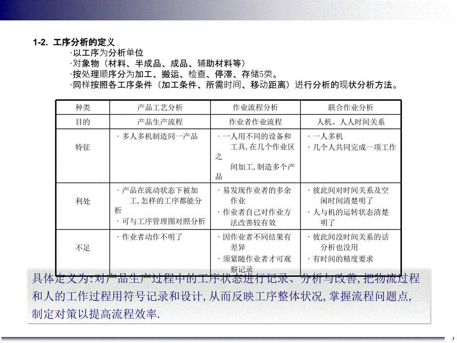 工序分析(外部)课件_第4页