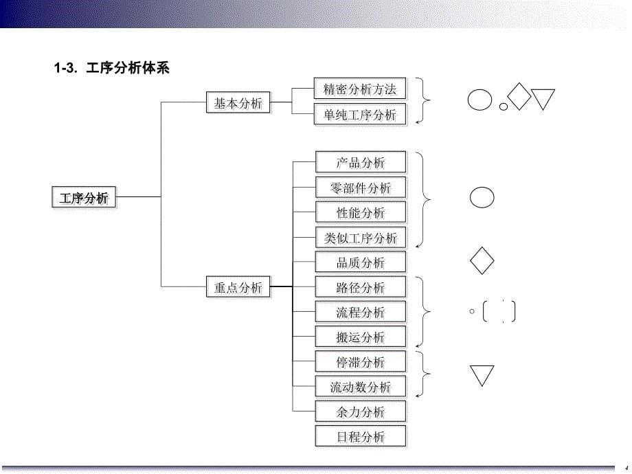 工序分析(外部)课件_第5页