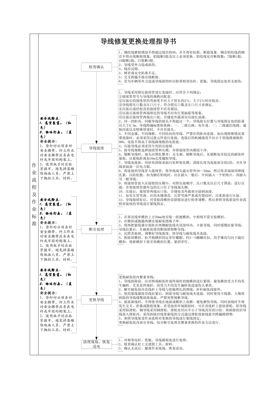 导线修复更换处理指导书_第2页