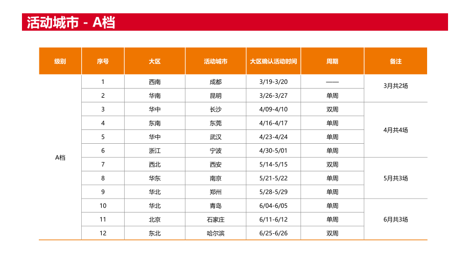 东风雪铁龙科技创享体验营整合营销方案_第4页