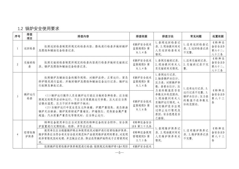 特种设备风险隐患排查整治指导目录（新）_第5页