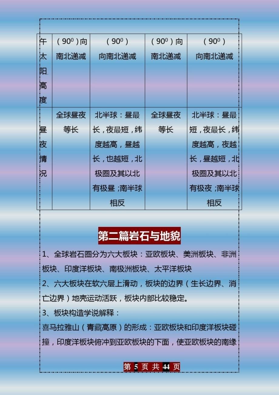 2020年高一地理上册重点知识点_第5页