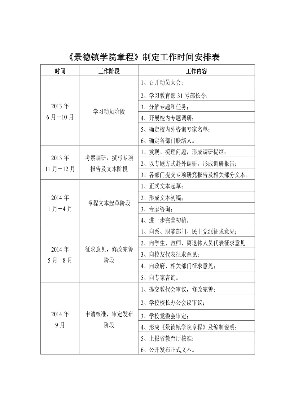 《景德镇学院章程》制定工作时间安排表_第1页