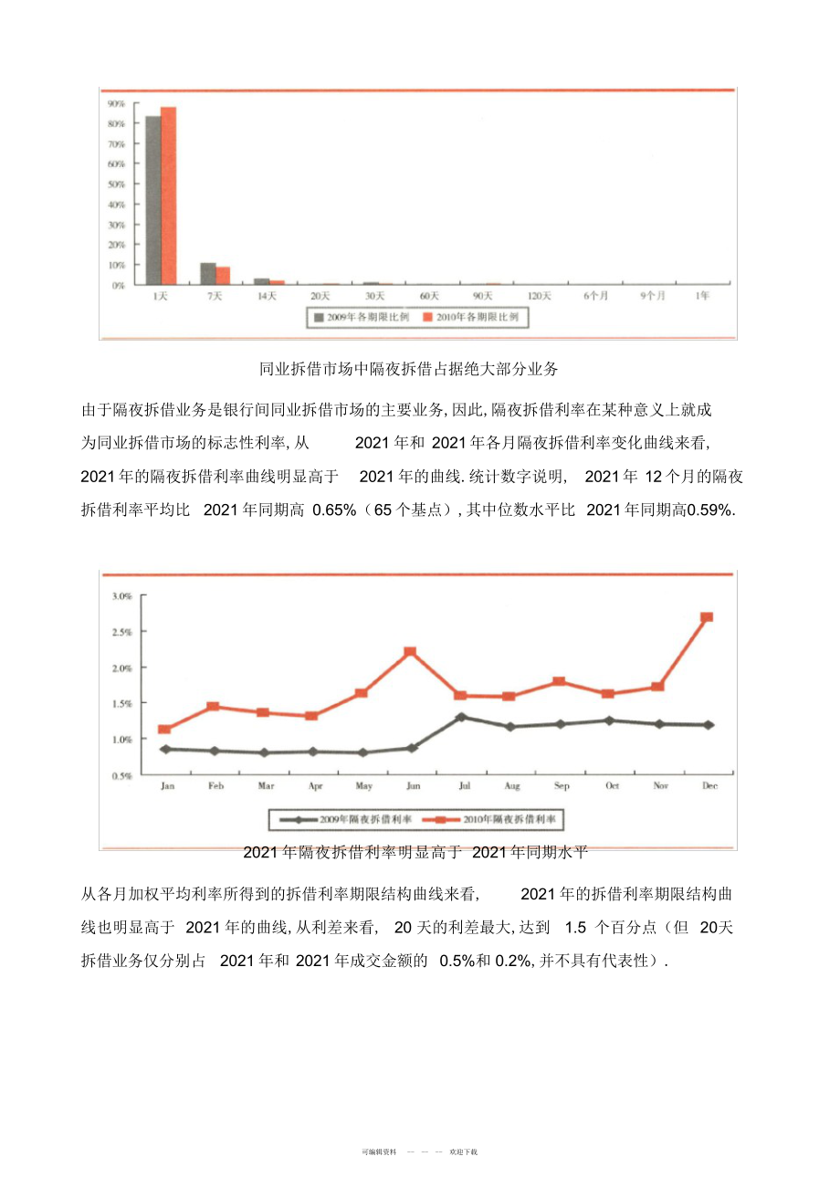 2022年其他金融市场_第4页