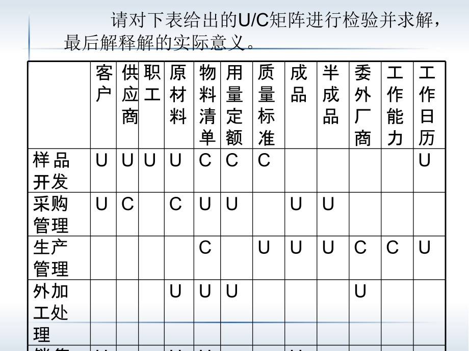 UC矩阵求解_第2页