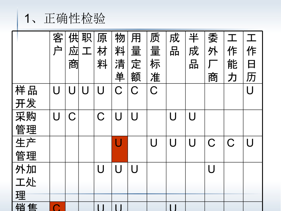 UC矩阵求解_第3页