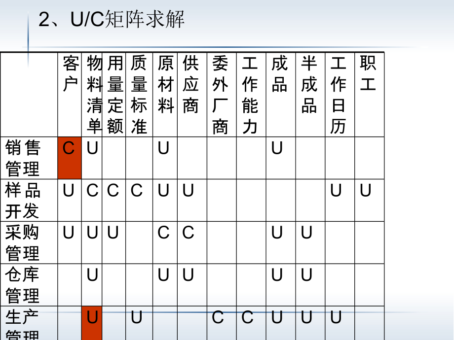 UC矩阵求解_第4页