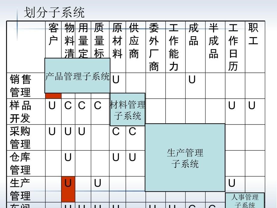 UC矩阵求解_第5页