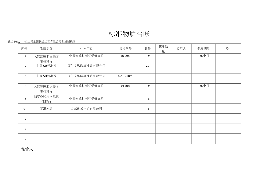 样品流转记录、标准物质、化学药品管理_第4页