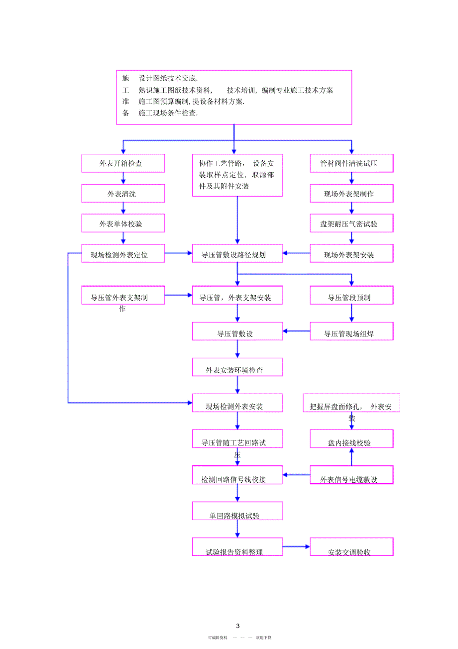 2022年热控施工方案_第3页