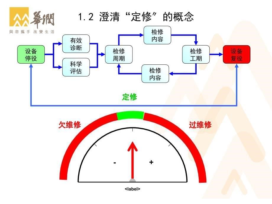 设备优化的点检定修之路(共42页)_第5页