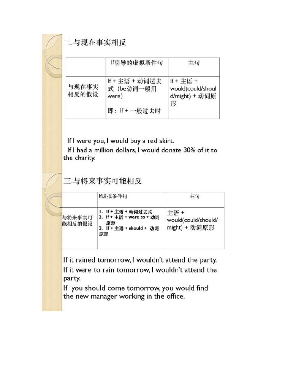 if引导的虚拟语气条件句(精)_第4页