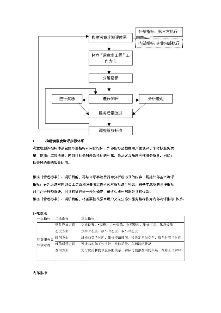 怎样开展满意度调查_第2页