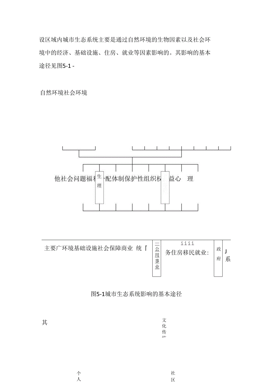 案例某小区建设项目运营期环境影响分析改_第4页