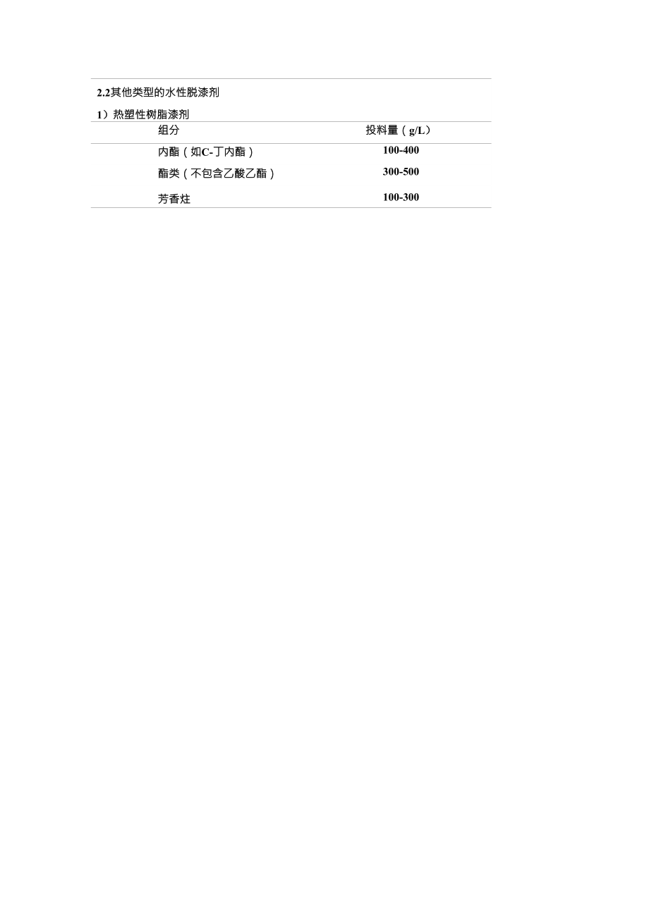 水性脱漆剂配方分析_第3页