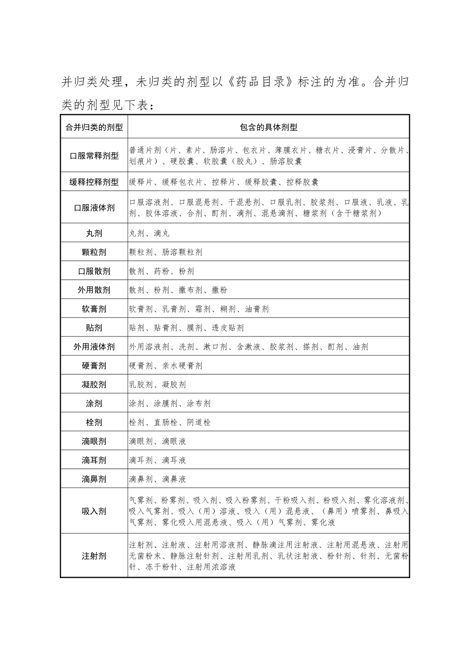 《陕西省基本医疗保险、工伤保险和 生育保险药品目录（2022 年）》1-5部分_第4页