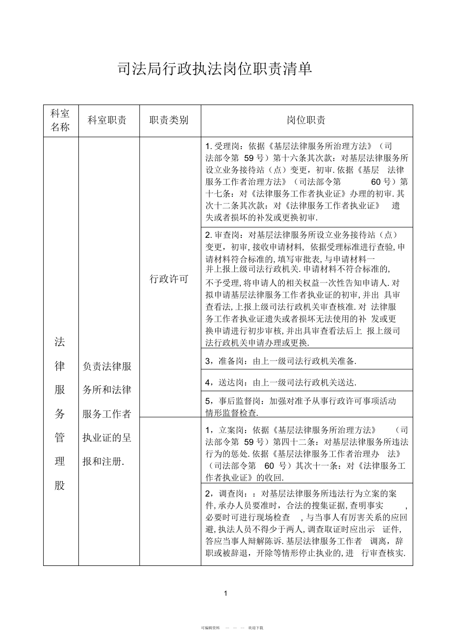 2022年司法局行政执法岗位职责清单_第1页