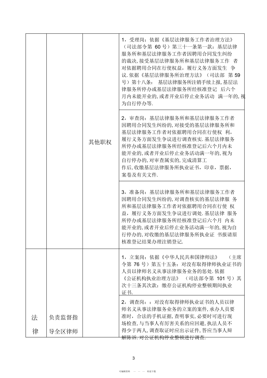 2022年司法局行政执法岗位职责清单_第3页