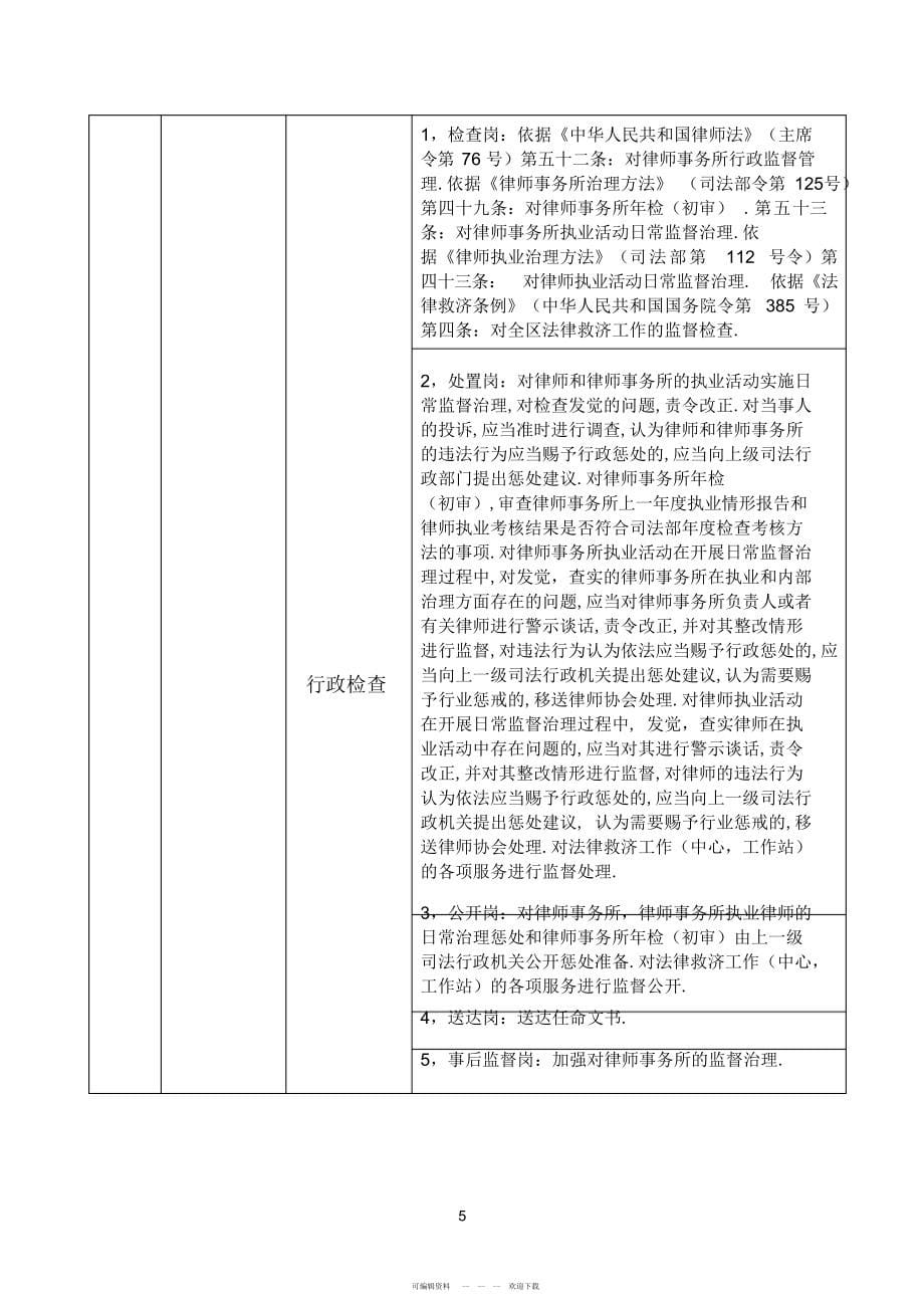 2022年司法局行政执法岗位职责清单_第5页